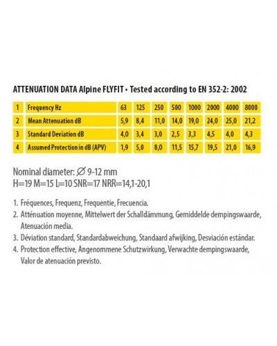 BOUCHON AVION FLYFIT
