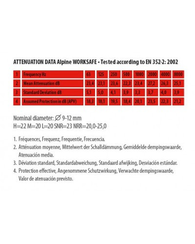 BOUCHONS ANTI BRUIT TRAVAUX