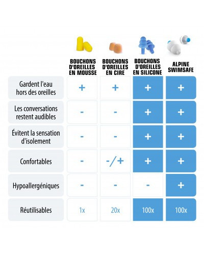 Protection anti eau natation