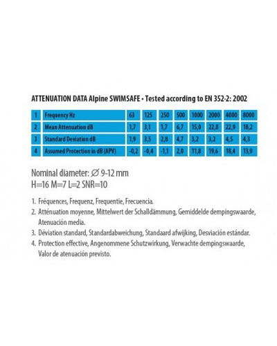 Protection anti eau natation